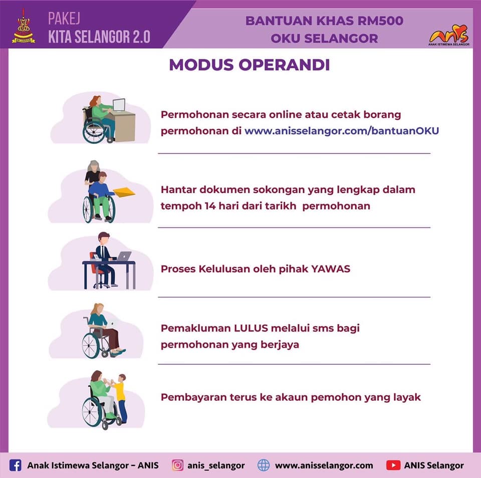 Semak Cara Mohon Bantuan Khas RM500 ANIS OKU Selangor Secara Online Untuk OKU Terkesan Pendapatan