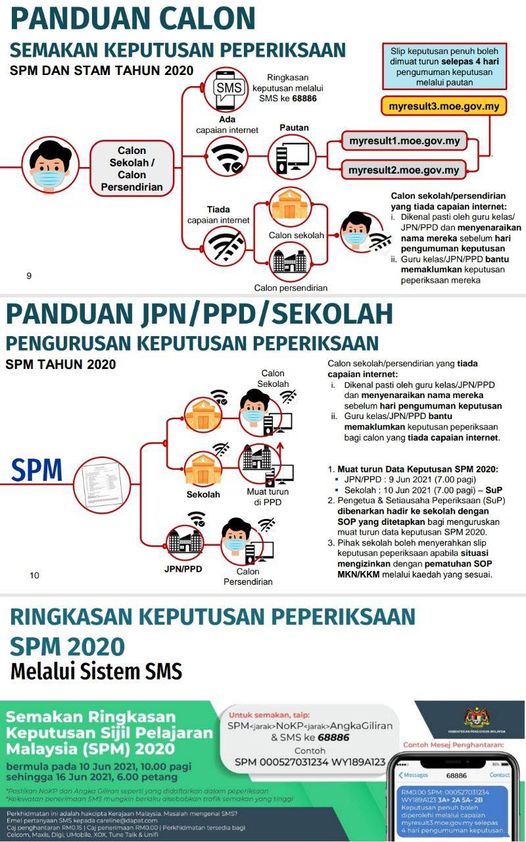 Cara Buat Semakan Keputusan SPM & STAM 2020 Secara Online & SMS Serta Download Slip Keputusan