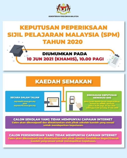 Pelbagai Dugaan Buat Calon SPM 2020 Termasuk Covid-19 & Ia Bukan Halangan Untuk Capai Keputusan Terbaik Dalam Tempoh 5 Tahun