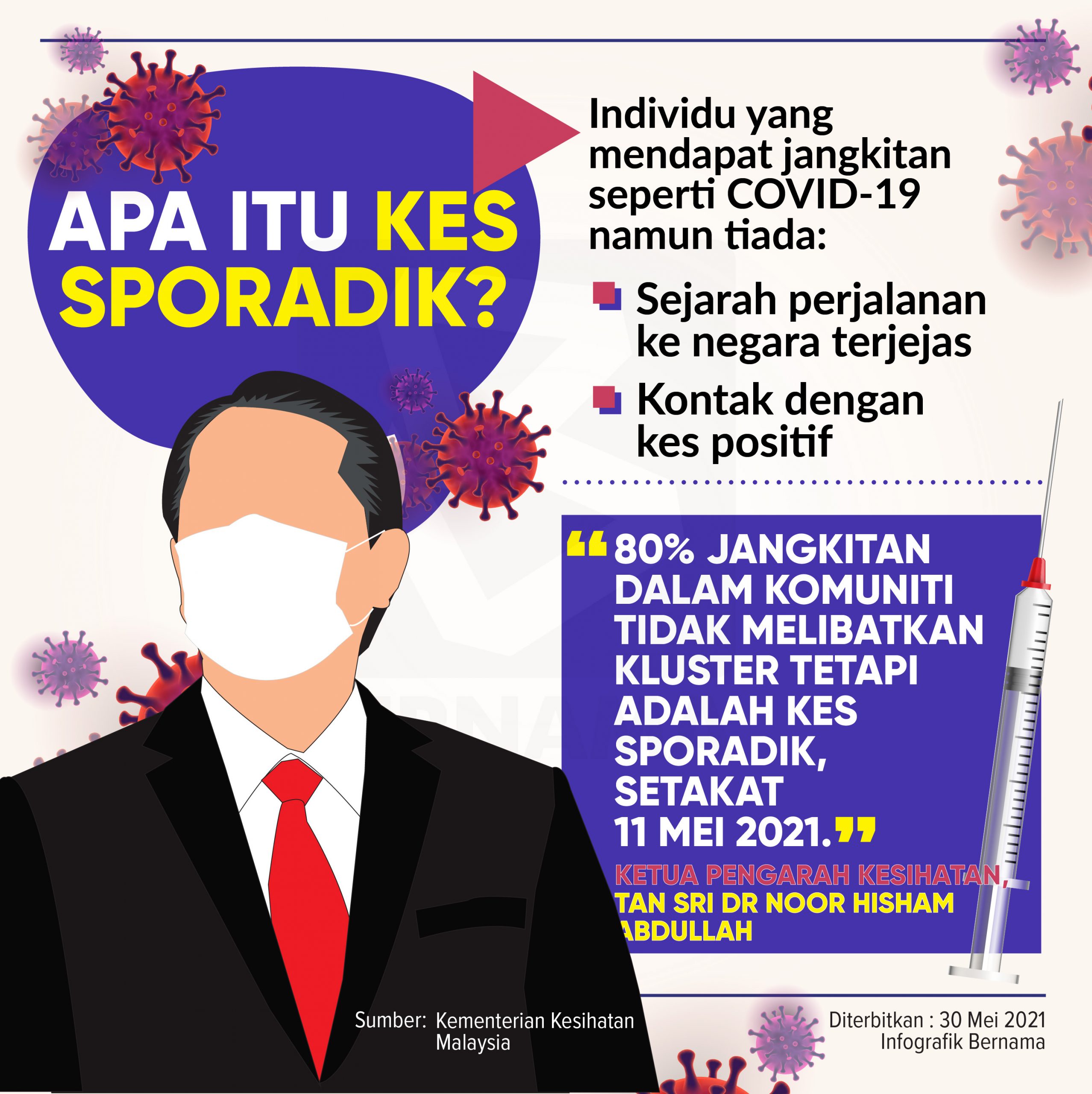 Apa Itu Kes Sporadik? Dapatkan 5 Tips Tangani Peningkatan Kes Sporadik & Amalkan Secara Kendiri
