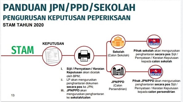 Cara Buat Semakan Keputusan SPM & STAM 2020 Secara Online & SMS Serta Download Slip Keputusan