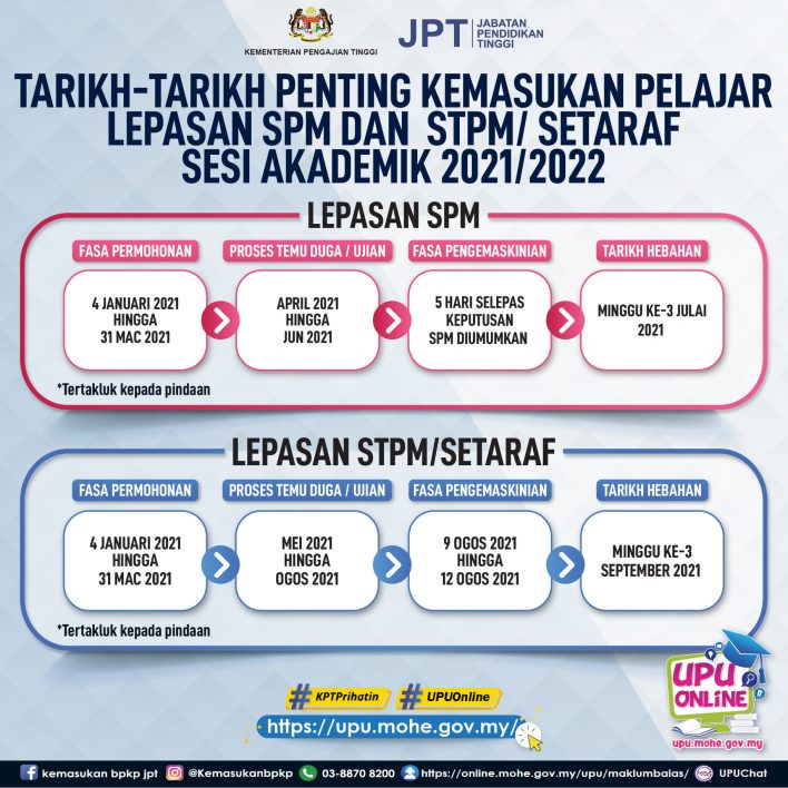 Pembukaan Semula Permohonan UPUOnline Bagi Lepasan SPM Sesi Akademik 2021/2022 Bermula 15 Jun 2021
