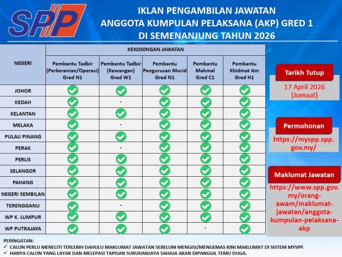 Maklumat kekosongan AKP 2026 Semenanjung