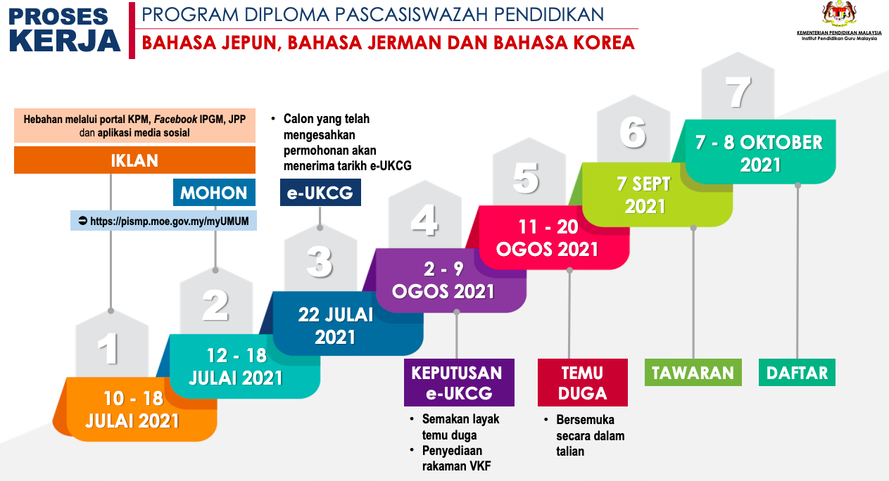 Pengambilan Calon Guru Lepasan Ijazah. Ini Cara Mohon Diploma Pascasiswazah Pendidikan (PDPP) Online