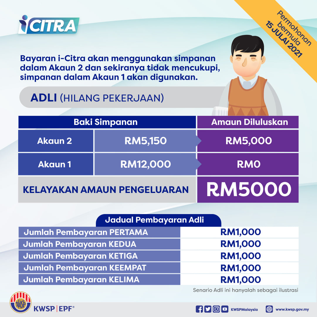 Wang Simpanan Akaun 2 & Akaun 1 KWSP Diguna Untuk Pengeluaran iCITRA. Semak Pembahagiannya Disini