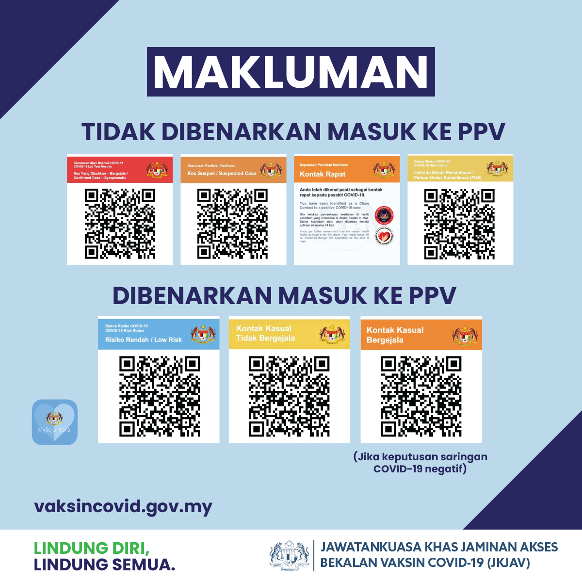Peringatan! Kemaskini Status Risiko Di MySejahtera Dahulu Baru Hadir Ke PPV Untuk Vaksinasi