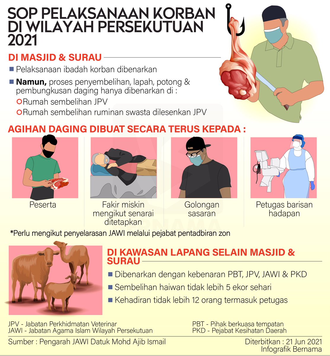 Semak Cara & Niat Solat Sunat Hari Raya Haji (Aidiladha) Secara Sendirian Atau Berjemaah Dari Jakim