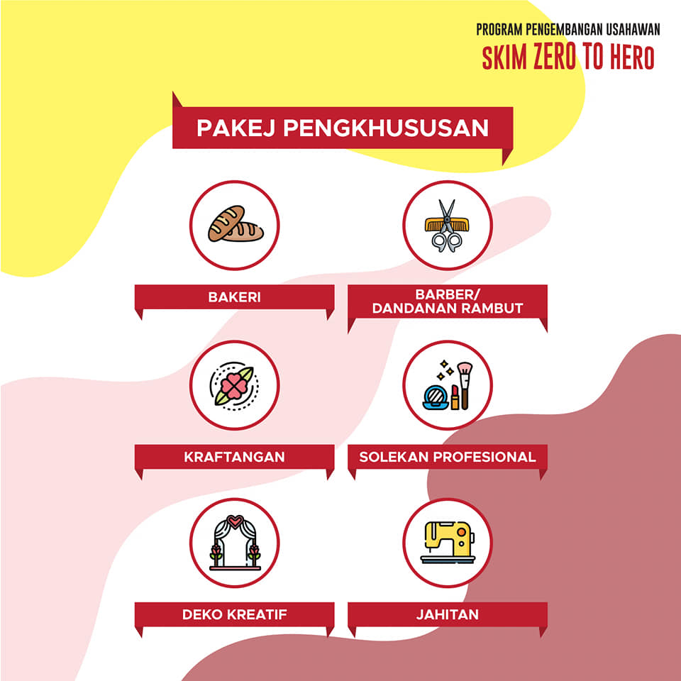 Skim Zero To Hero Hijrah Selangor. Ini Cara Mohon & Pembiayaan Sehingga RM5,000.