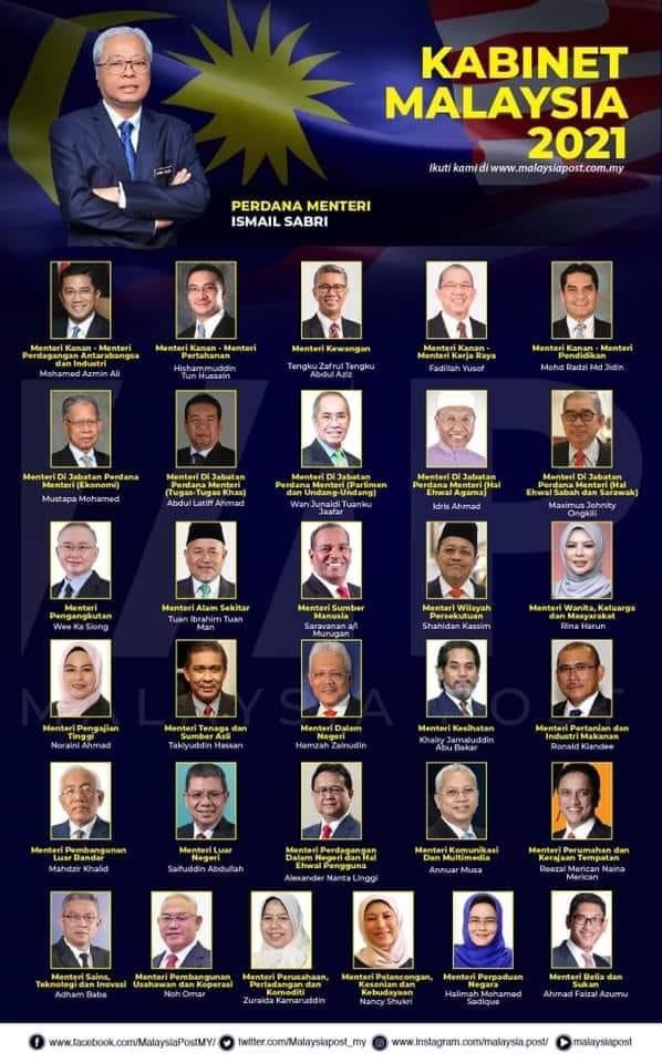 Menteri kabinet 2021