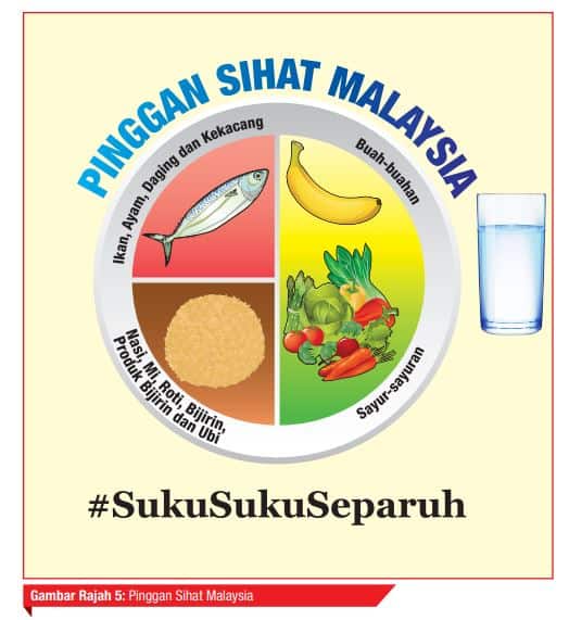 4 Menu Diet Ini Boleh Hilangkan 10kg Berat Badan Anda. Tunggu Apa Lagi tu?!