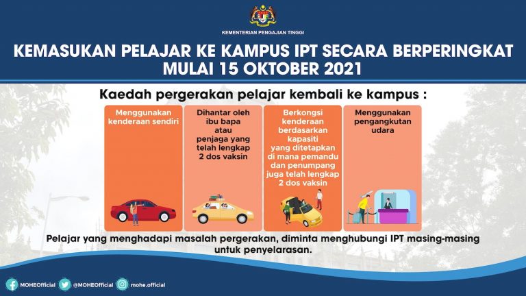 Pelajar IPT Lengkap Vaksin Boleh Masuk Kampus, Yang Tidak Lengkap Vaksin Pula Bagaimana?