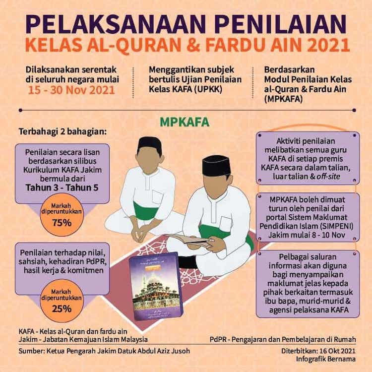 MPKAFA Ganti Ujian Bertulis UPKK? Ini Modul MPKAFA Yang Ibu Bapa Perlu Tahu!