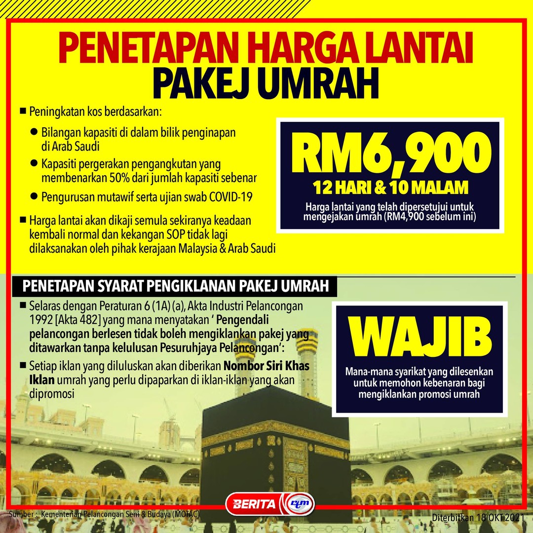Harga Terkini Pakej Umrah Ditetapkan! Kumpul Duit Siap-Siap Kalau Nak Pergi Umrah Tahun Depan