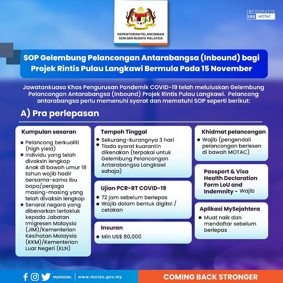 3 SOP Gelembung Pelancongan Antarabangsa (Inbound) Projek Rintis Pulau Langkawi