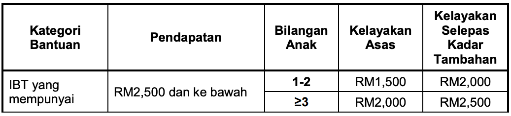 Tarikh Permohonan Bantuan Keluarga Malaysia (BKM), Kelayakan & Cara Mohon
