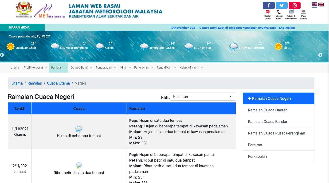 Dah Musim Banjir! Check Amaran Banjir Disini Sebagai Persediaan