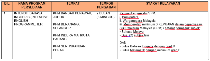 Cara Mohon Program Intensif Bahasa Inggeris (IEP) Kolej Profesional MARA (KPM) Sesi 5/2021 Pengambilan Disember