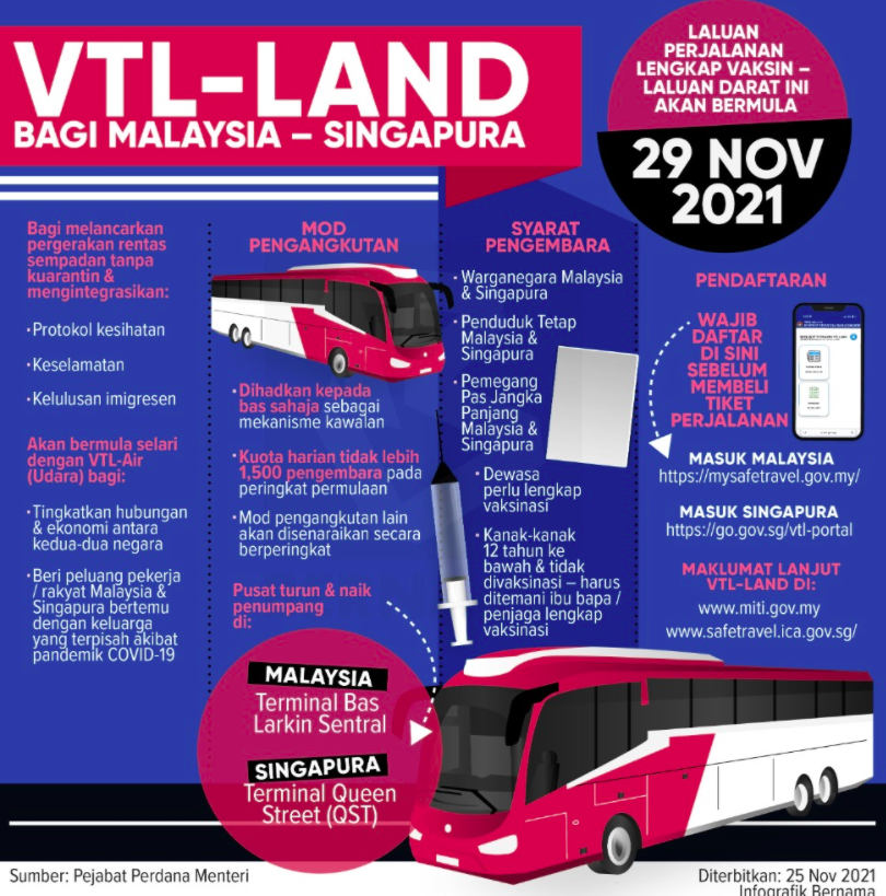 Cara Daftar Laluan Perjalanan Lengkap Vaksin-Laluan Dart (VTL-Land) Malaysia-Singapore