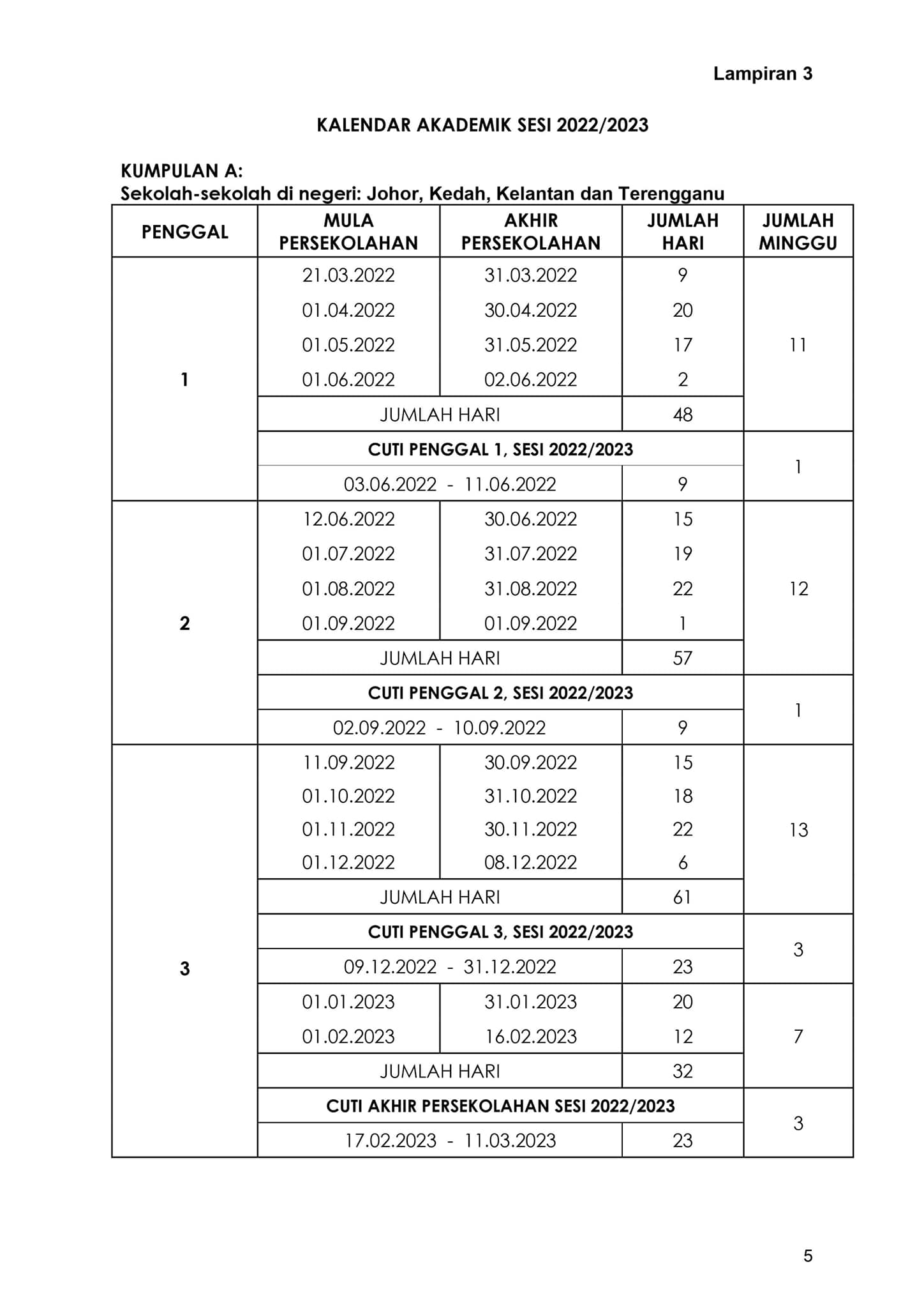 Perhatian Ibu Bapa! KPM Dah Keluarkan Kalender Akademik Sesi 2022/2023 & Sesi Persekolahan Penggal 3