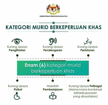 Cara Mohon Kemasukan Murid Berkeperluan Khas (MBK) Ambilan 2022. Klik Sini Untuk Mohon
