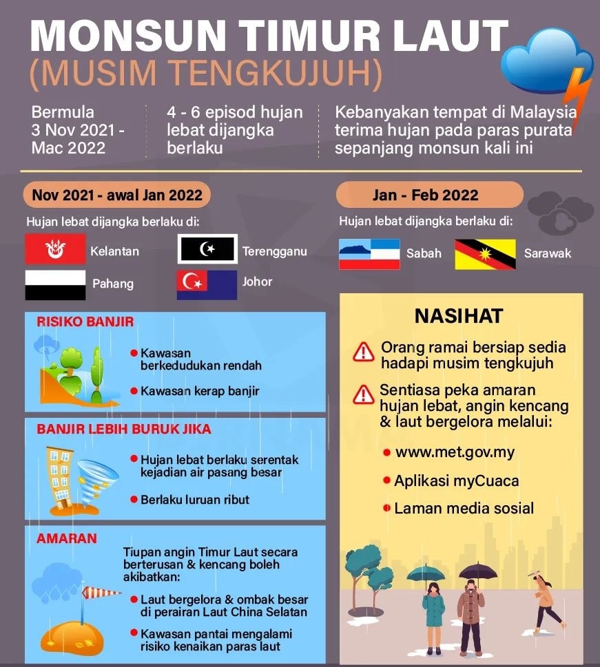 Dah Musim Banjir! Check Amaran Banjir Disini Sebagai Persediaan