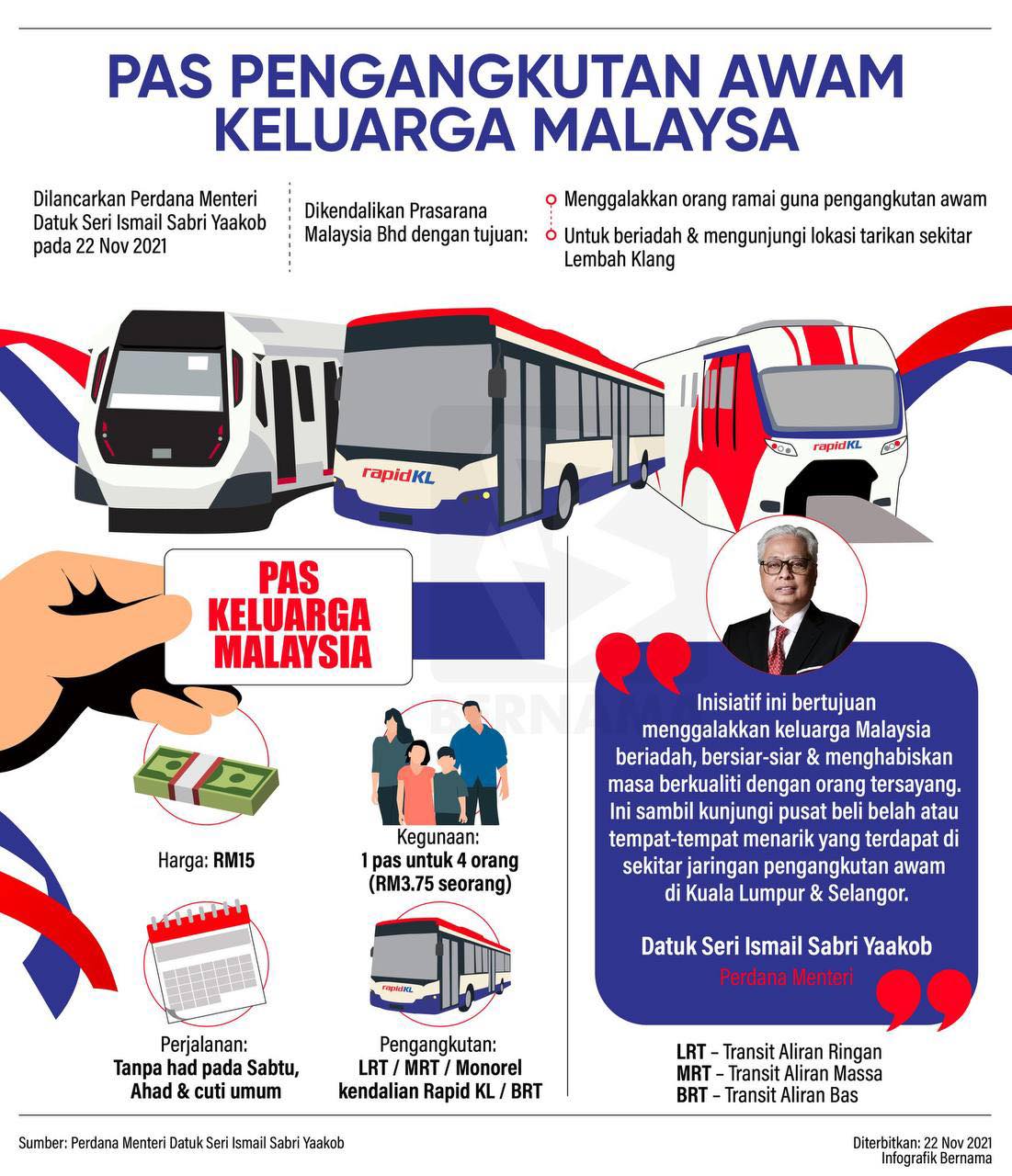 [Pas Keluarga Malaysia] Macam Mana Nak Dapatkannya? 
