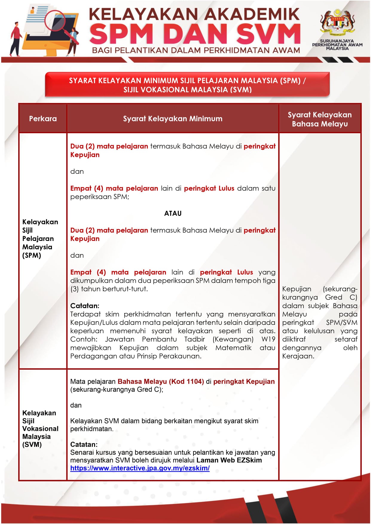 Tidak Melepasi Tapisan, Ini Penjelasan SPA Untuk Syarat Kelayakan SPM/SVM