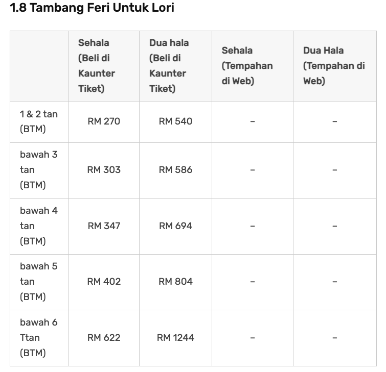 Cara Pergi Pulau Langkawi Bawa Kereta Sendiri Guna Ro Ro, Ikuti Langkah-Langkah Ini. Senang Je!