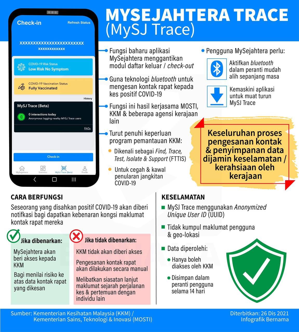 Macam Mana Nak Enable & Disable MySJ Trace Yang Ada Pada MySejahtera?