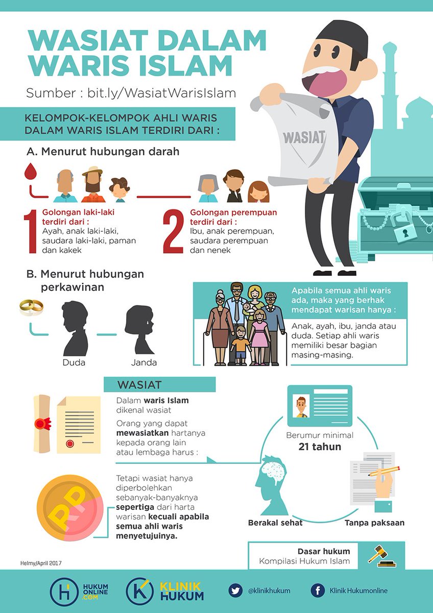 Sediakan 4 Benda Ini Kalau Anda Nak Buat Wasiat Perwarisan Harta 