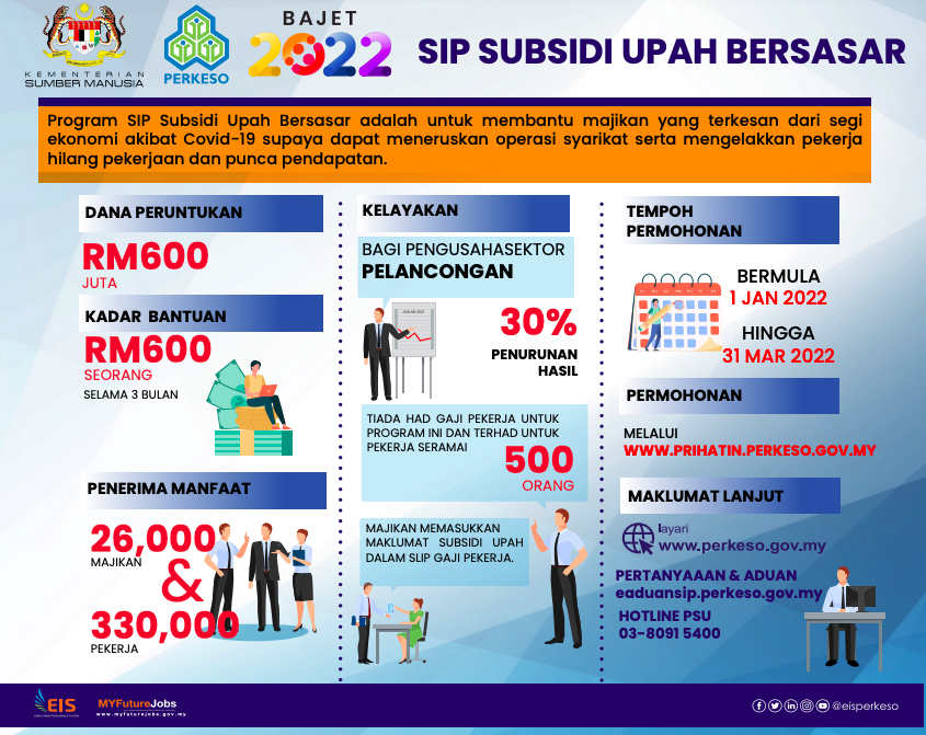 Permohonan SIP PSU 5.0 PERKESO Telah Dibuka! Majikan Boleh Mohon Sebelum Mac 2022