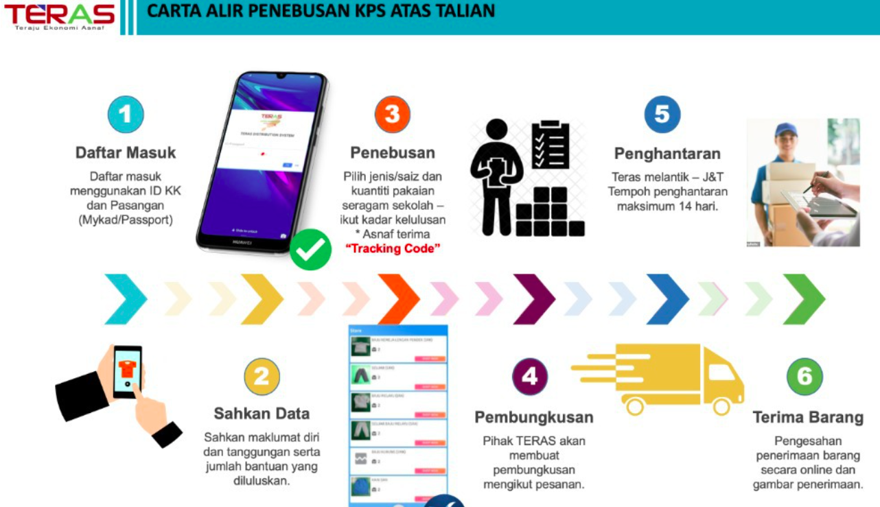 Cara Buat Tebusan Bantuan Peralatan Sekolah Lembaga Zakat Selangor, Buat Semakan Dahulu!