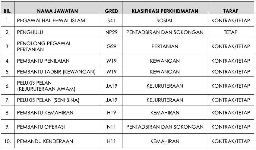 Cara Mohon 10 Jawatan Kosong SPA Negeri Perak. Semak Syarat Permohonan Disini
