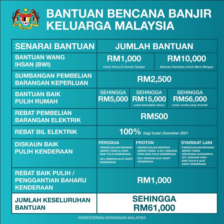Ini 6 Inisiatif Yang Boleh Dimohon Mangsa Banjir Melalui Bantuan Banjir Keluarga Malaysia
