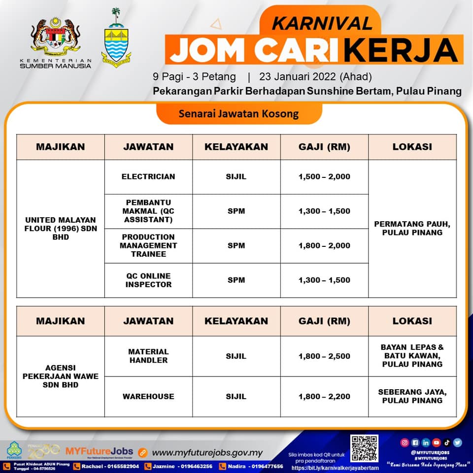 Lepasan SPM/STPM & Graduan, Ikuti Karnival Jom Cari Kerja PERKESO Pulau Pinang, Daftar Dulu Sebelum Hadir Temuduga