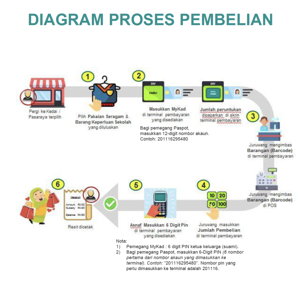 Cara Buat Tebusan Bantuan Peralatan Sekolah Lembaga Zakat Selangor, Buat Semakan Dahulu!