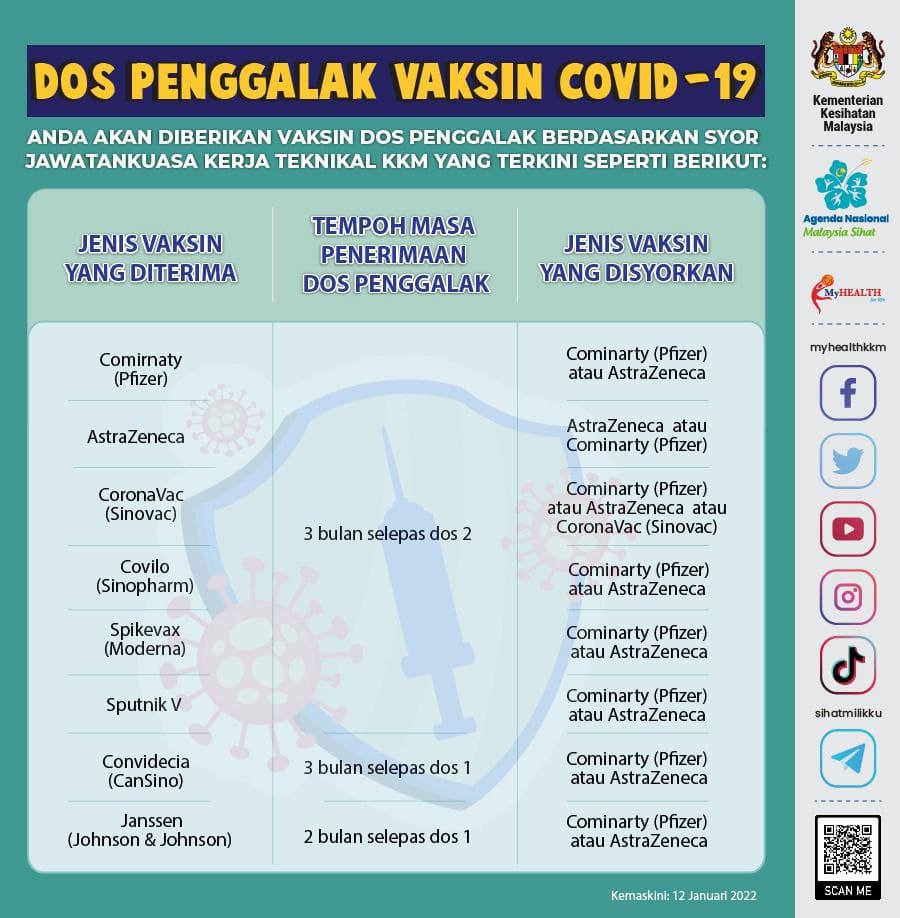 Terpaksa Batalkan Temujanji Dos Penggalak? Ini Cara Membatalkan Temujanji Guna MySejahtera