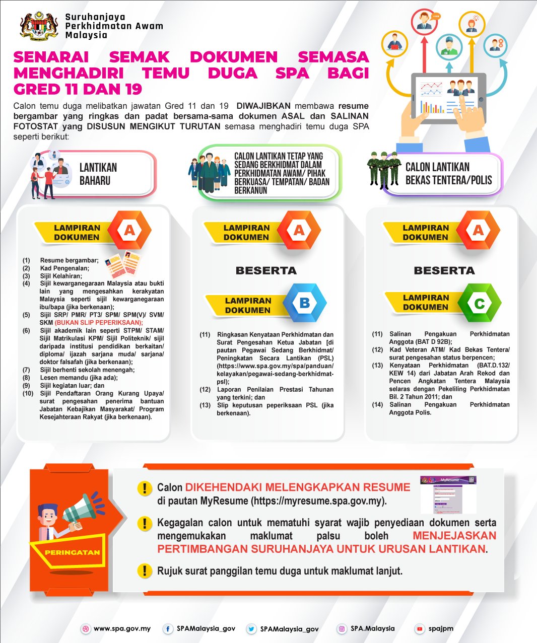[Terkini]Senarai Semak Dokumen Semasa Menghadiri Temuduga SPA Bagi Gred 11 & 19 Bagi 3 Kategori Calon