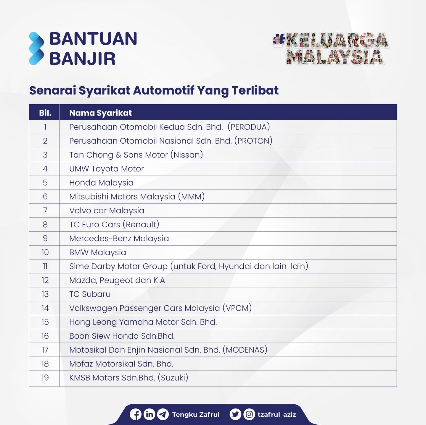 Senarai Syarikat & Bengkel Serta Cara Tebus Baucar Diskaun Automatif Keluarga Malaysia