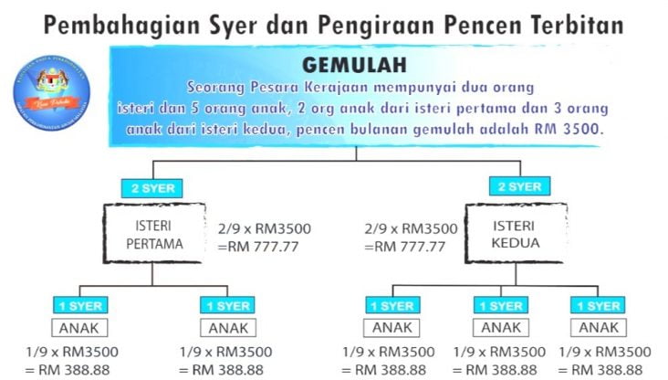 Pencen Terbitan & Pencen Tanggungan Tak Sama Tau! Ini Perbezaannya